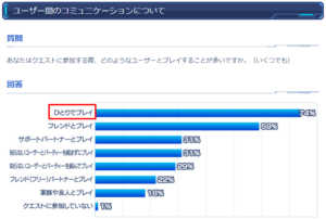 PSO2：プレイヤーアンケート2018夏（一部） - 